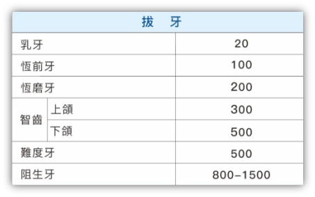 澳門掹牙價錢：智齒疼痛是否必然導向掹牙措施？